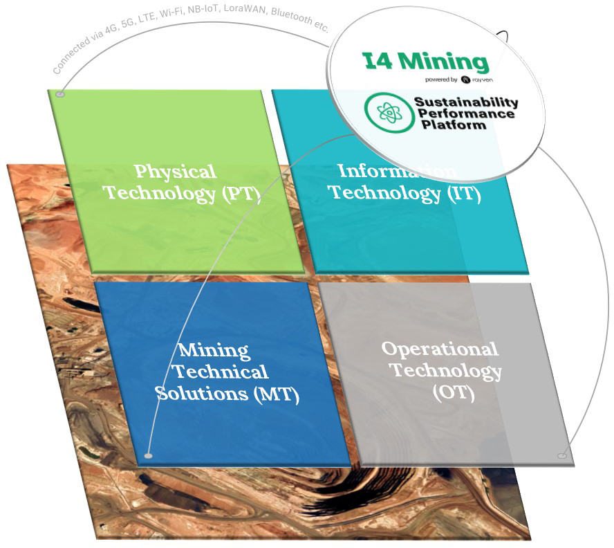 Industry 4.0 (and Zero Goal) Attainment: The Technology Blueprint | I4 ...